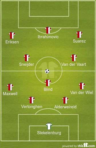 Page 4 - What if Ajax had retained their best players in the last decade?