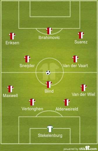 Page 4 - What if Ajax had retained their best players in the last decade?