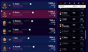 ICC World T20 2016 Fantasy Guru: The Caribbean Brahmastra