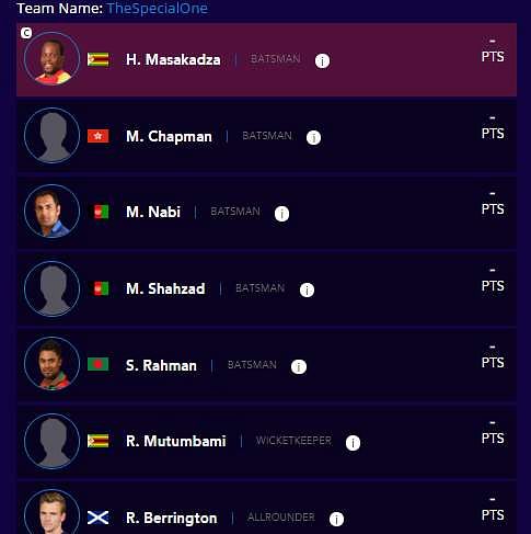 ICC WC T20 2016 Fantasy Guru Tips: Uncharted 'associate' waters