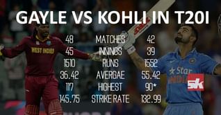 India vs West Indies LIVE Score: Can David (Kohli) beat Goliath (Gayle) in today's T20 WC Semi final Match?[Infographic]
