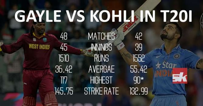 India vs West Indies LIVE Score: Can David (Kohli) beat Goliath (Gayle) in today's T20 WC Semi final Match?[Infographic]