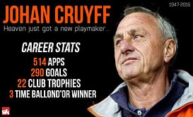Infographic: Johan Cruyff - Career stats