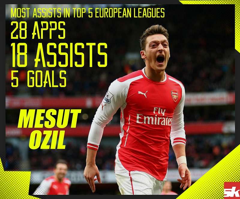 Infographic Mesut Ozil Assist Master 6730