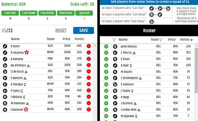 IPL Fantasy League 2016 Tips: Delhi Daredevils v Mumbai Indians and Sunrisers Hyderabad v Kings XI Punjab