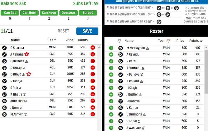 IPL Fantasy League 2016 Tips: Rising Pune Supergiants vs Gujarat Lions, Match 25