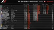 Qualifying Bahrain Gp 2016