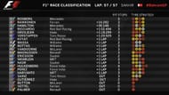 Bahrain Grand Prix 2016 results