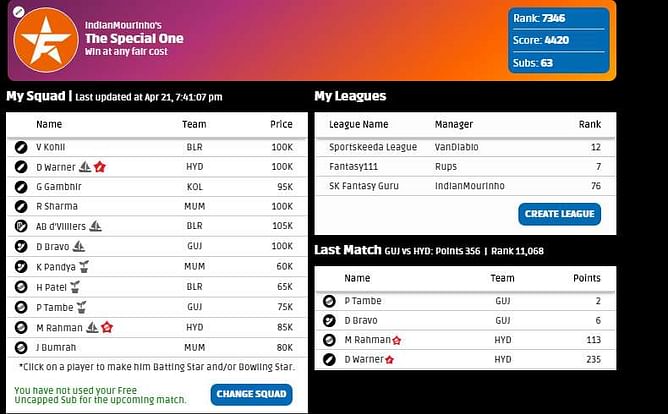 IPL Fantasy League 2016 Tips: Rising Pune Supergiants vs Royal Challengers Bangalore, Match 16