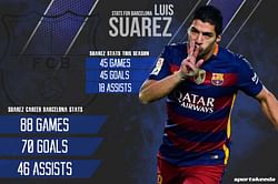 Infographic: Luis Suarez stats for FC Barcelona
