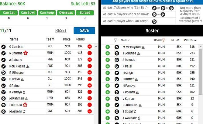 IPL Fantasy League 2016 Tips: Kings XI Punjab vs Mumbai Indians, Match 21