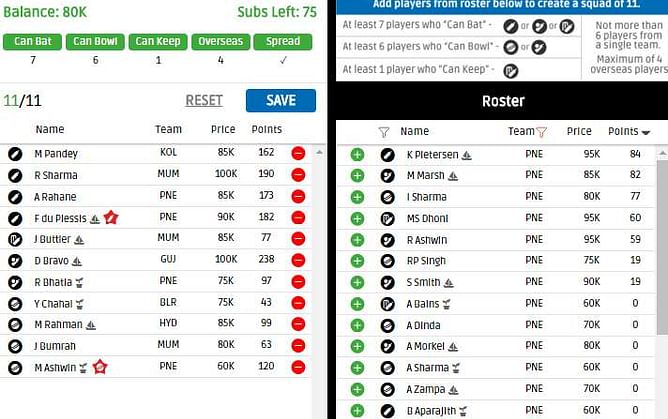 IPL Fantasy League 2016 Tips: Double game day, Match 10 KXIP vs RPSG and Match 11 RCB vs DD