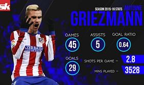 Infographic: Antoine Griezmann's best season ever?