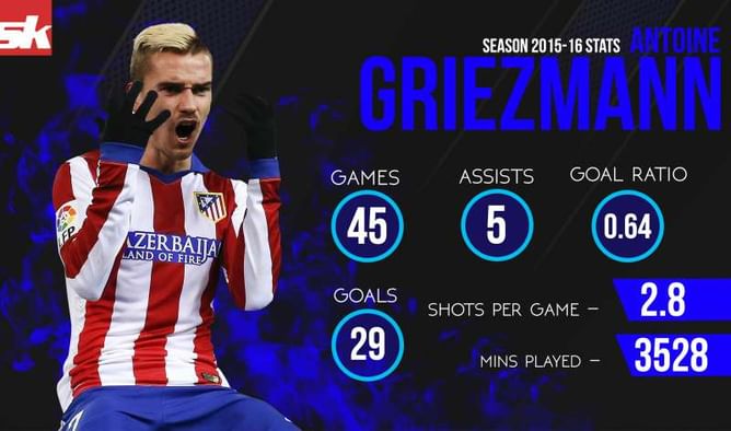 Infographic: Antoine Griezmann's best season ever?