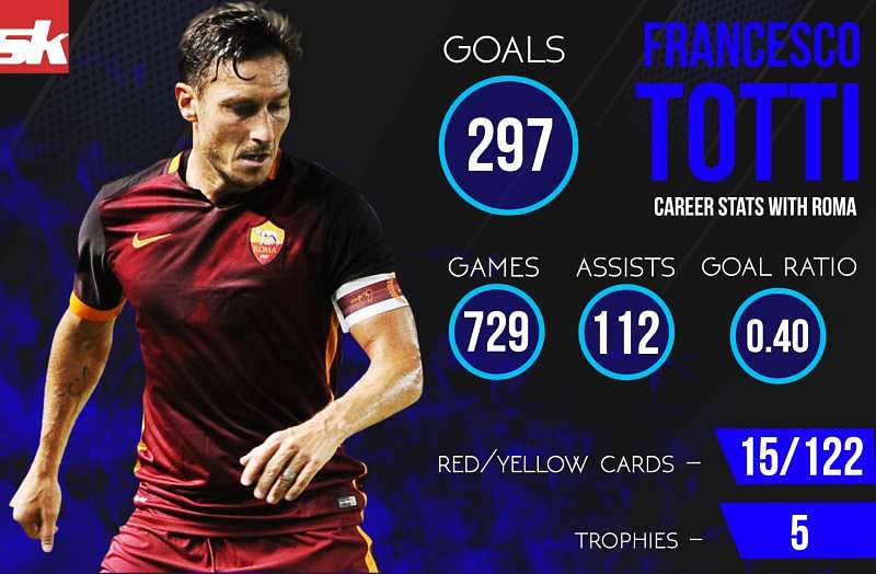 Infographics Francesco Totti Career Stats with Roma