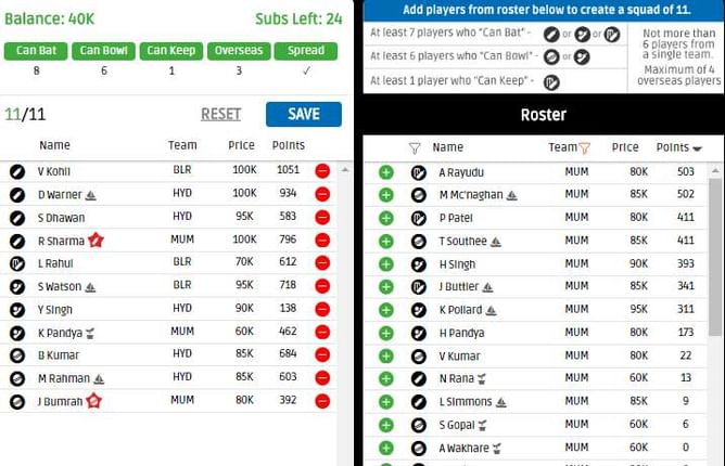 IPL Fantasy League 2016 Tips: Mumbai Indians vs Kings XI Punjab, Match 43