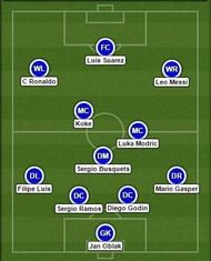 La Liga 2015-16 Team of the Season