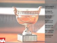 The Career Slam elusive to many and captured by few