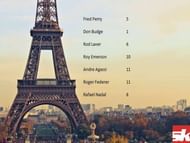 Appearance in which these Tennis Greats achieved their Career Slam