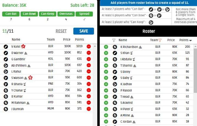 IPL Fantasy League 2016 Tips: Kings XI Punjab vs Royal Challengers Bangalore, Match 39