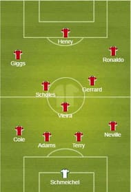 Do you agree with our all time Premier League XI?