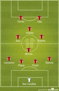 Greatest Spain XI