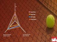 Time triangles: The larger the triangle, lower the probability of completing the Career Slam