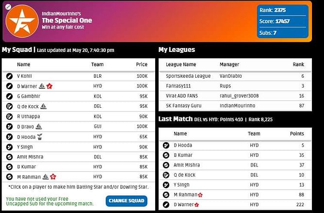 IPL Fantasy League 2016 Tips: RPSG vs KXIP and GL vs MI