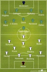 Northern Ireland vs Germany