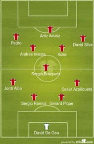 Spain predicted starting XI