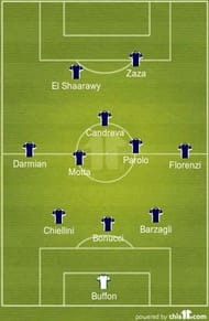 3-5-2 Italy Predicted 11 XI