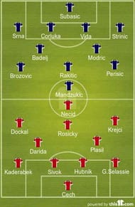 Czech Republic vs Croatia Line-ups