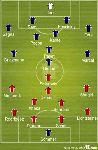 France vs switzerland head to head