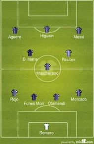 argentina formation