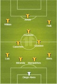 brazil starting 11