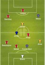 copa america 2016 team