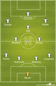 Germany Predicted XI Euro 2016