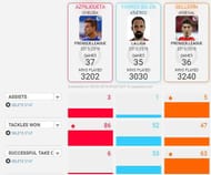 Spanish right-back stats