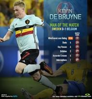 De Bruyne