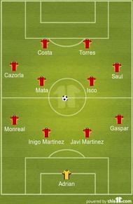 Spain Dropped XI