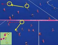 If the ball would have been passed to the RW, first time, these powerful Pattern of Plays would have unfolded