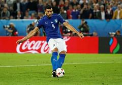 Pelle moves to Chinese side Shandong from Southampton