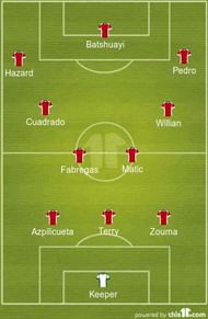 chelsea antonio conte ex-italy tactical plan michy batshuayi