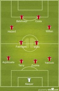 michy batshuayi premier league diego costa antonio conte