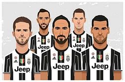Ranking the Serie A kits for the 2016/17 season