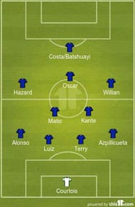 Chelsea XI formation