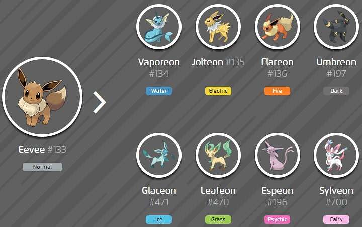 eevee evolutions pokemon go