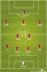 4-2-3-1 formation
