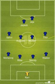 Chennaiyin FC formation.jpg
