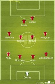 Delhi Dynamos formation.jpg